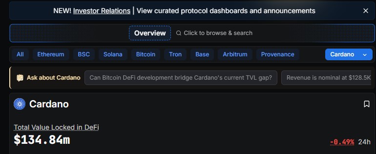 Official Cardano News 