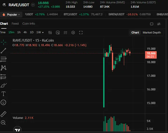 Rave KuCoin Listing UPDATE