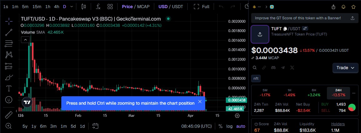 TUFT Token price prediction 