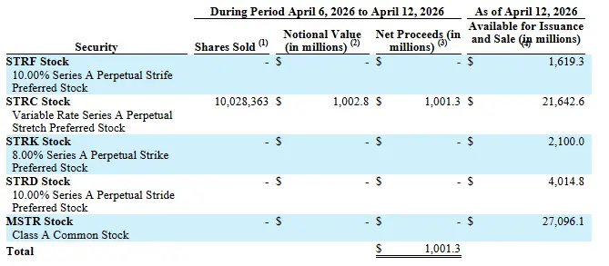 Official SEC Filing Regarding update