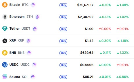 Top Cryptocurrencies