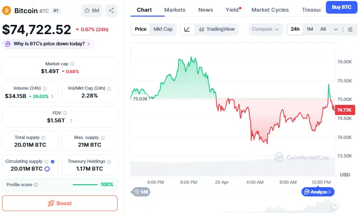 Bitcoin News graph update