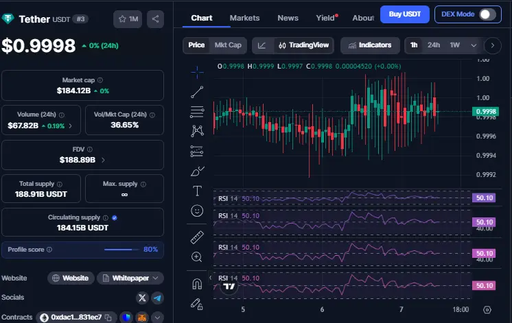 Tether Crypto update