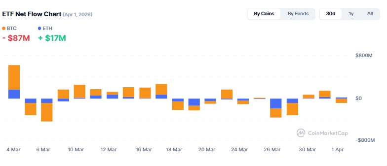 Cryptocurrency ETF Tracker