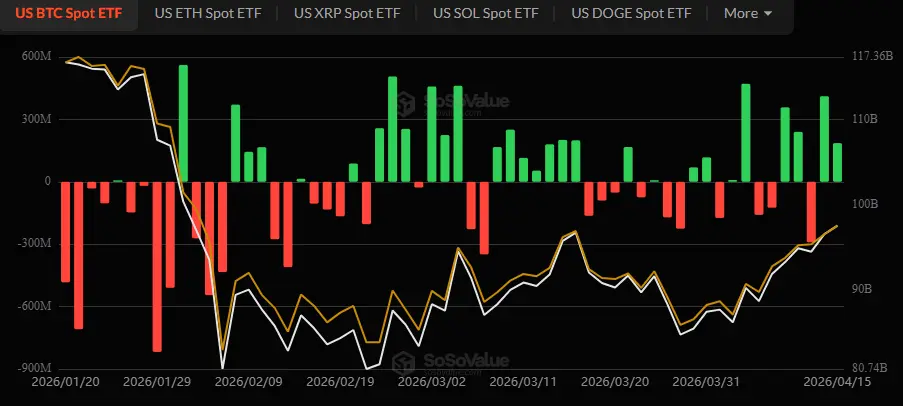 Crypto ETF 2026 Graph Update