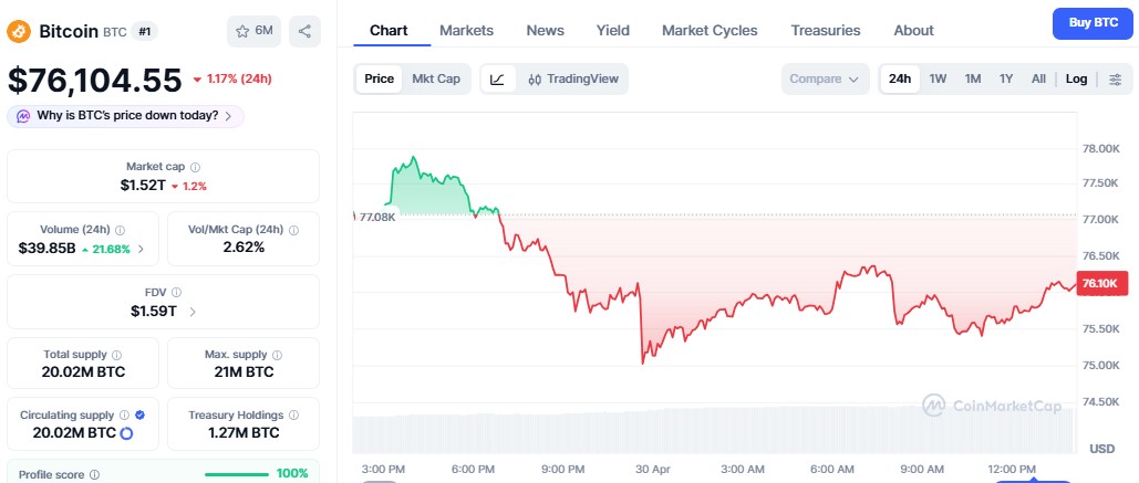 bitcoin price prediction 2026