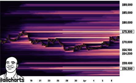 Ali Martinez Analysis about Bitcoin future
