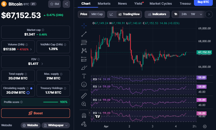 Bitcoin Price Prediction 2040