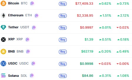 Top Cryptocurrencies