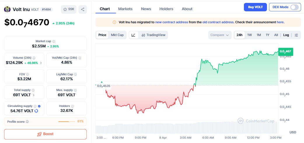 volt inu price today