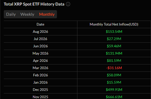 XRP ETF Flow