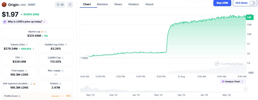 Origin LGNS Coin Price