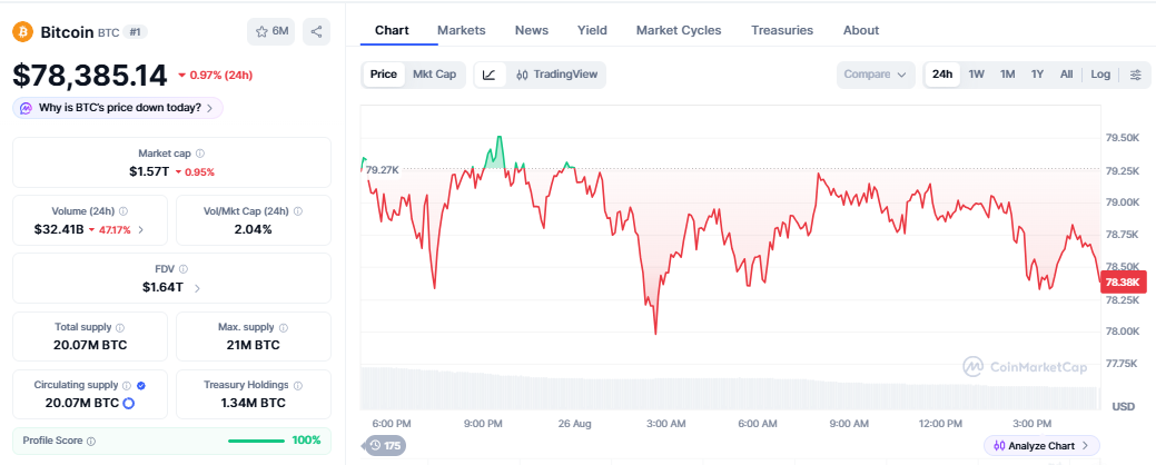 Bitcoin News Today hindi: BTC Price Today