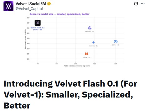 Velvet Coin News Today