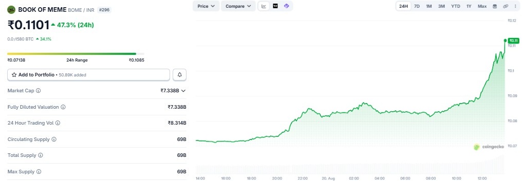 book of meme price in inr