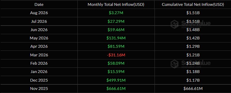 XRP Spot ETF Trend
