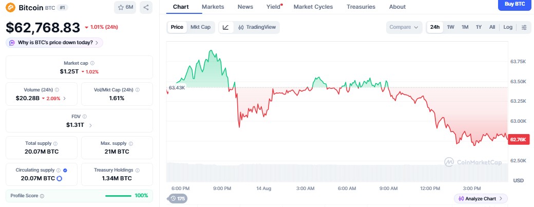bitcoin price today