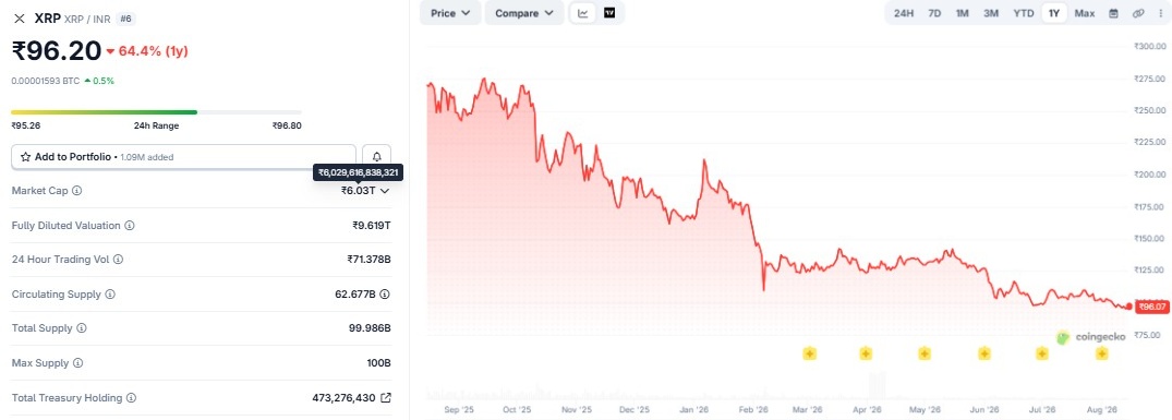 ripple xrp price in inr
