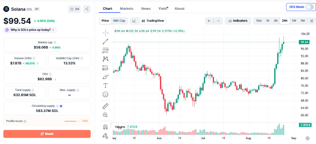 Solana Price Prediction Hindi 