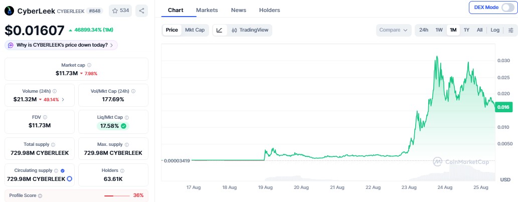 CyberLeek Crypto