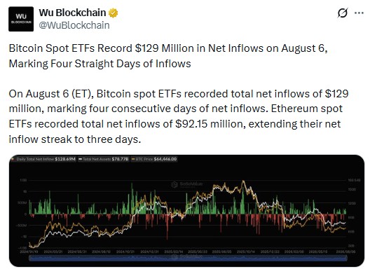 Bitcoin News Today