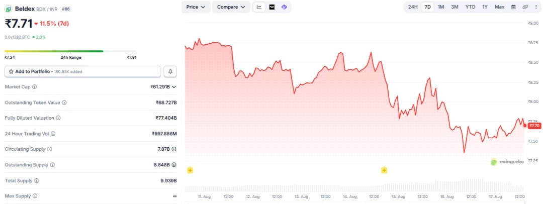 Beldex Price Prediction