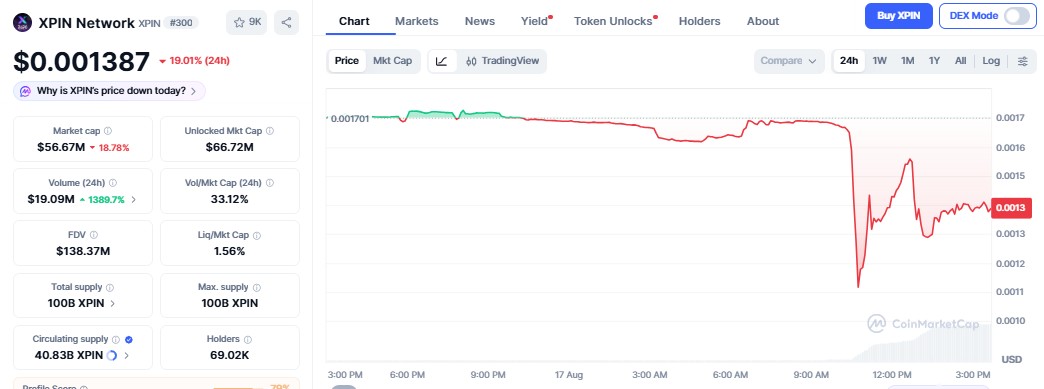 XPIN Crypto Price Crash reason