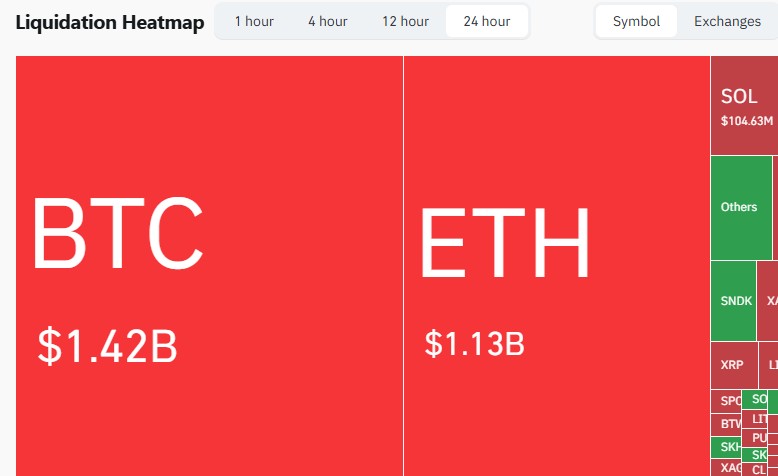 why crypto market up today