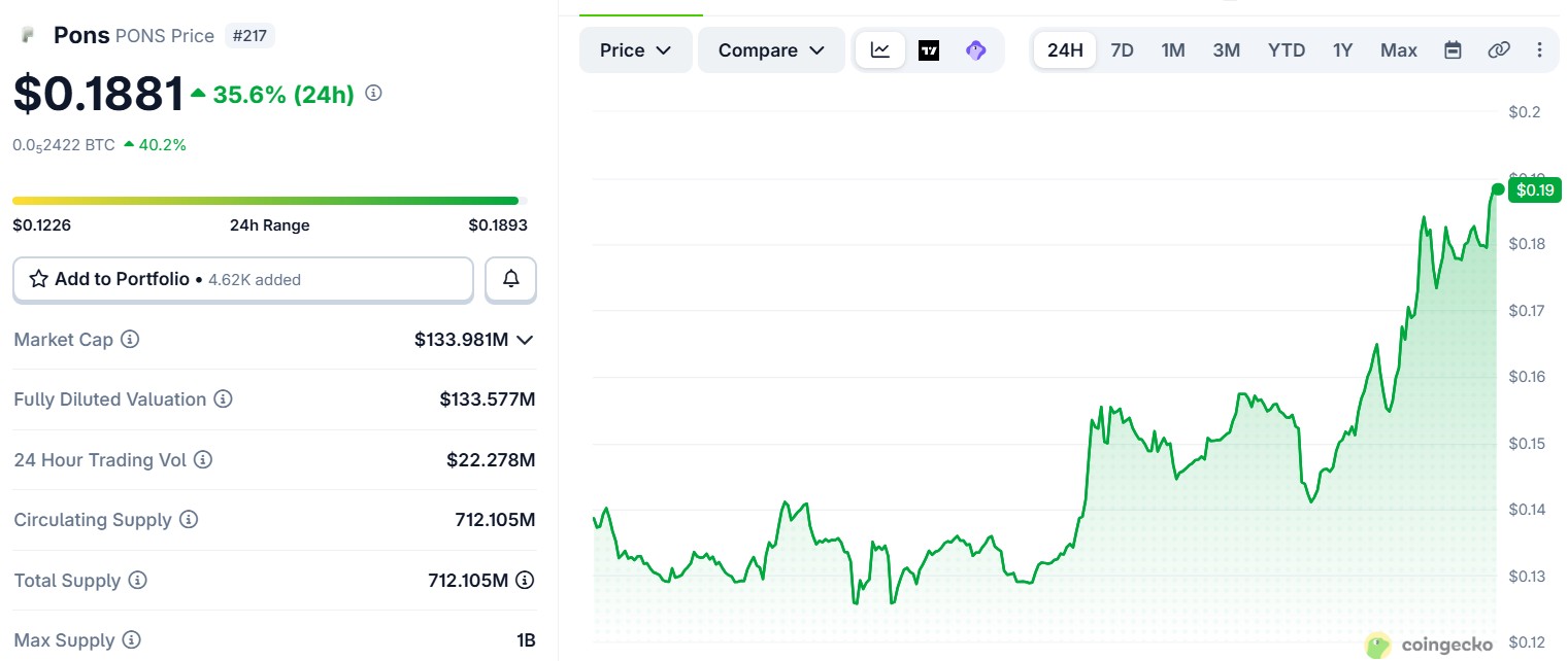 why pons token price up today