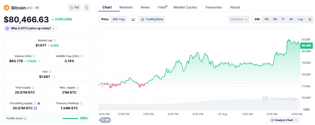 bitcoin price today
