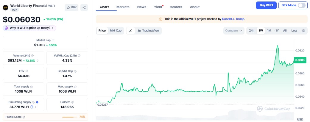 wlfi coin price today