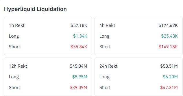hype token liquidation event 