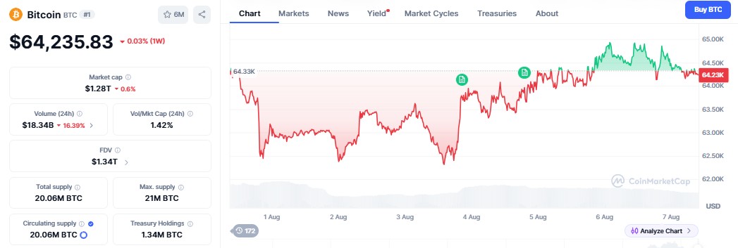 Bitcoin News Price