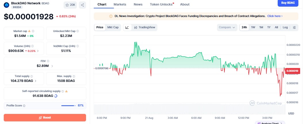 BlockDAG Price Prediction