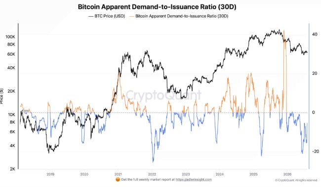 Bitcoin Price  onchain analysis