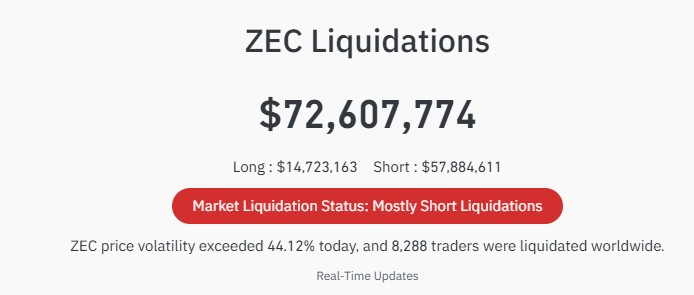 zcash 24 hours liquidation