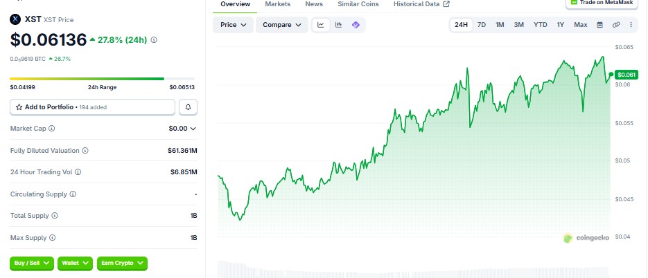 XST Crypto Price Today 