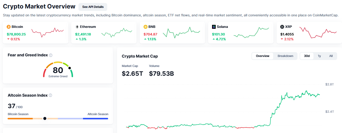 Crypto Market News Today Hindi 