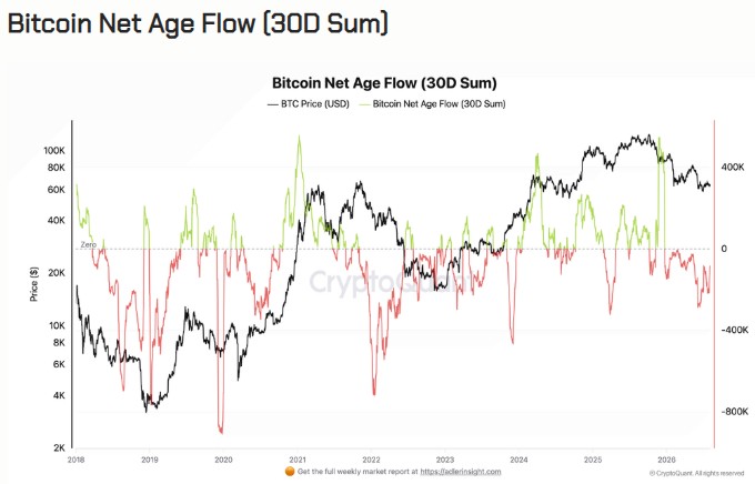 Bitcoin Price  onchain analysis