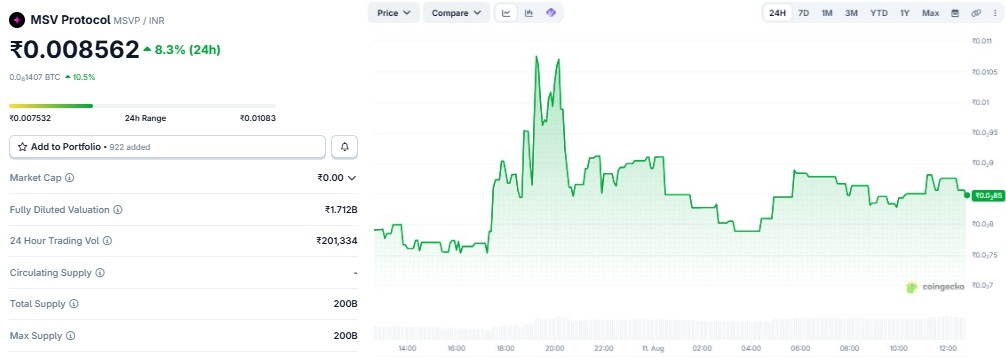 msvp coin price in inr today 