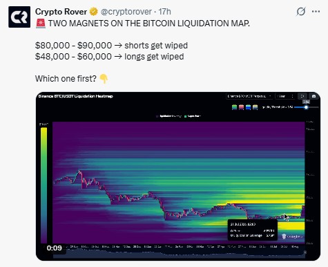 btc liquidation heatmap