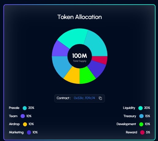 Tapzi ($TAPZI) Tokenomics