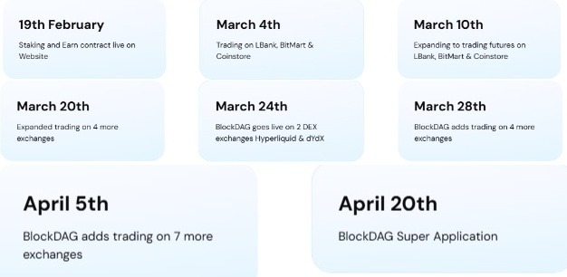 BlockDAG Launch Date 