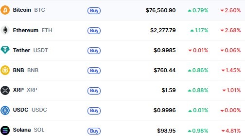 Top Cryptocurrencies 