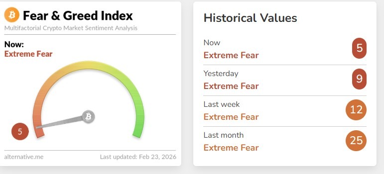 24 Hours Crypto Market 