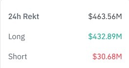 crypto market crash reason: long position liquidation 