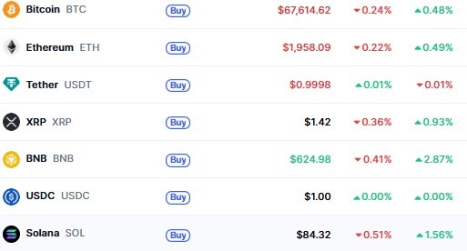Top Cryptocurrencies