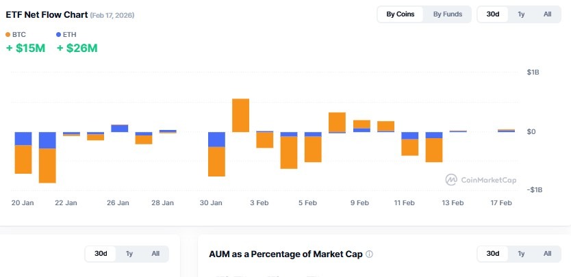 Cryptocurrency ETF Tracker