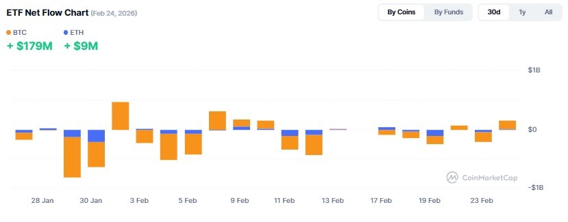 Cryptocurrency ETF Tracker