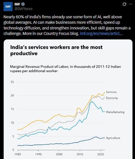 IMF India AI Report